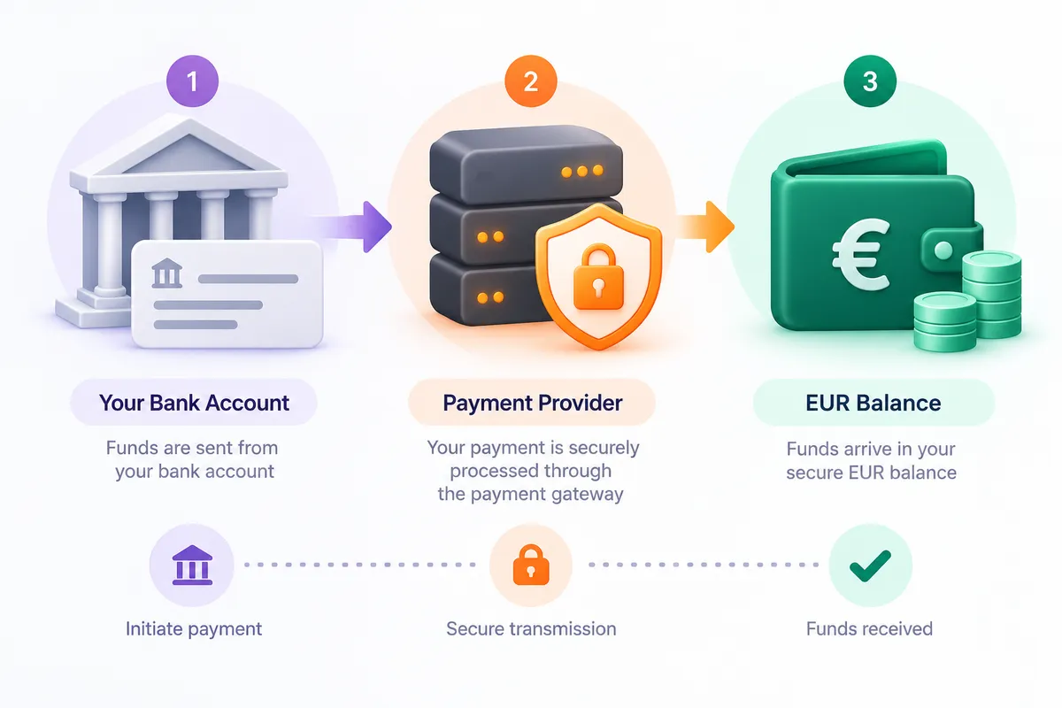 tonybet bank transfer ireland — money route