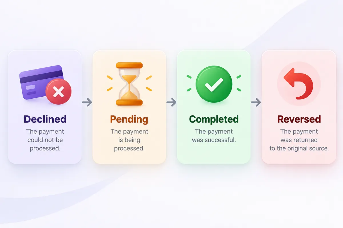 tonybet deposit not showing — timing comparison
