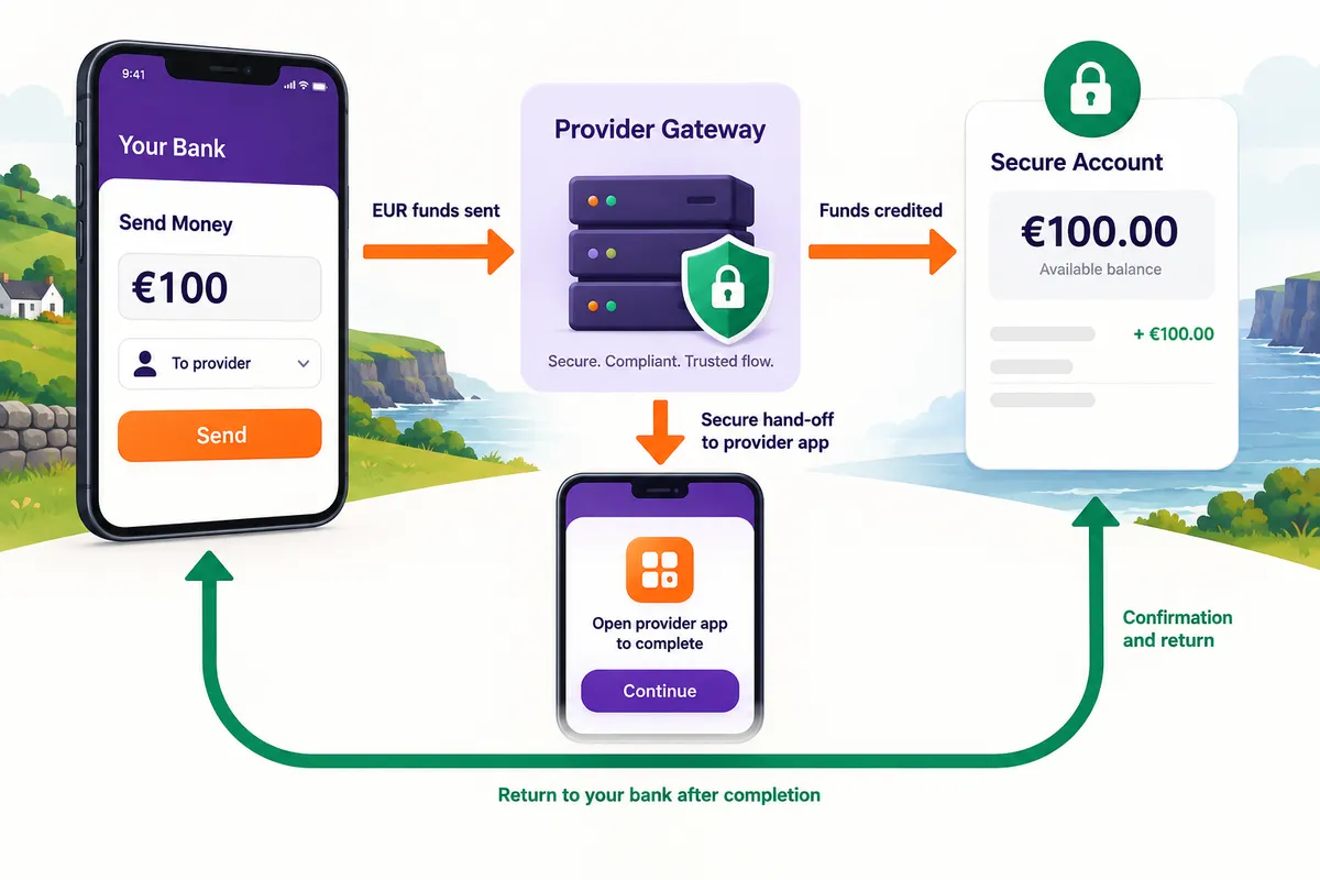tonybet revolut ireland — money route